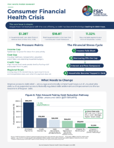 Infographic titled 'Consumer Financial Health Crisis' showing key debt stats, pressure points, and a bar chart of debt-reduction pathways.